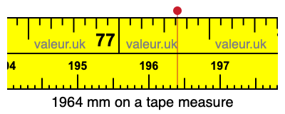 1964 millimeters on a tape measure
