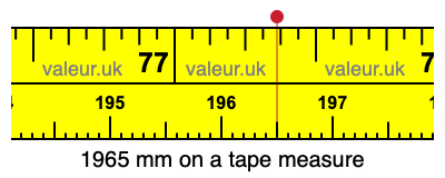 1965 millimeters on a tape measure