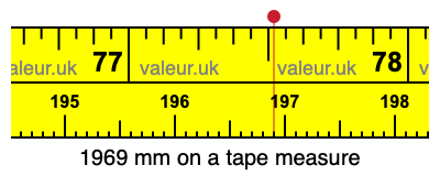 1969 mm on a tape measure 1969 millimeters on a tape measure