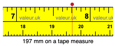 197 mm on a tape measure 197 millimeters on a tape measure