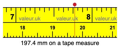 197.4 millimeters on a tape measure
