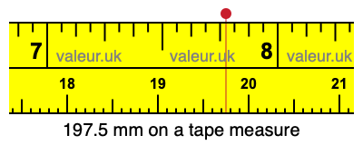 197.5 millimeters on a tape measure