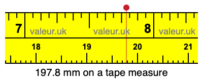 197.8 mm on a tape measure 197.8 millimeters on a tape measure