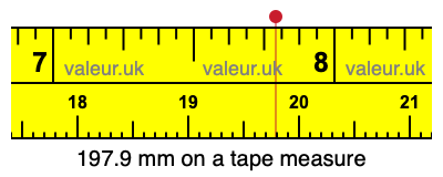 197.9 mm on a tape measure 197.9 millimeters on a tape measure