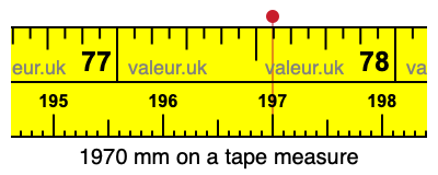 1970 mm on a tape measure 1970 millimeters on a tape measure