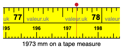 1973 millimeters on a tape measure