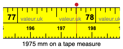 1975 mm on a tape measure 1975 millimeters on a tape measure