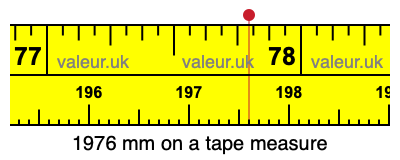 1976 millimeters on a tape measure