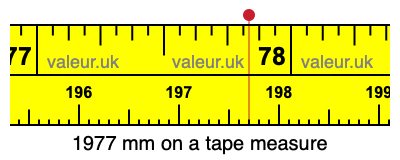 1977 millimeters on a tape measure