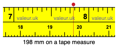 198 mm on a tape measure 198 millimeters on a tape measure