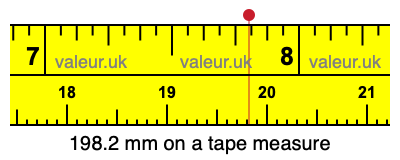 198.2 mm on a tape measure 198.2 millimeters on a tape measure
