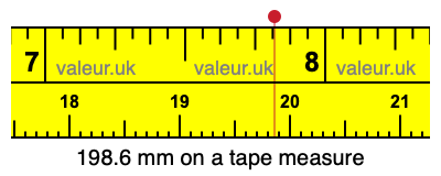 198.6 millimeters on a tape measure