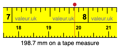 198.7 millimeters on a tape measure