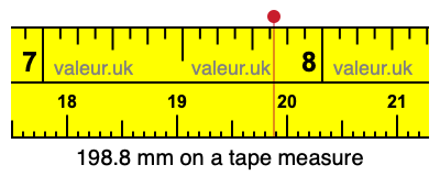 198.8 millimeters on a tape measure