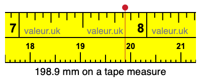 198.9 millimeters on a tape measure
