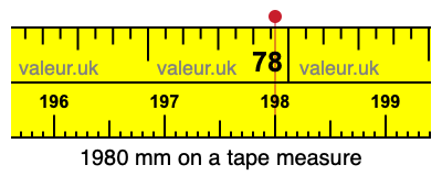 1980 mm on a tape measure 1980 millimeters on a tape measure