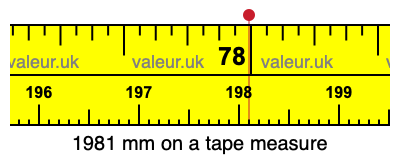 1981 mm on a tape measure 1981 millimeters on a tape measure