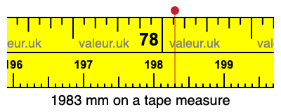 1983 mm on a tape measure 1983 millimeters on a tape measure