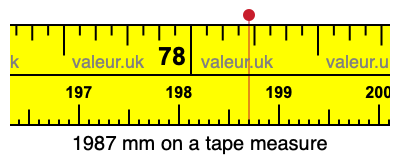 1987 mm on a tape measure 1987 millimeters on a tape measure