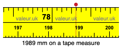 1989 mm on a tape measure 1989 millimeters on a tape measure