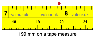 199 millimeters on a tape measure