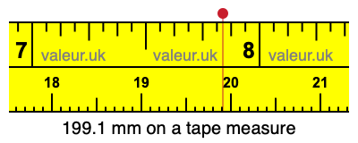 199.1 millimeters on a tape measure