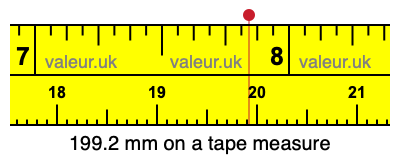 199.2 millimeters on a tape measure