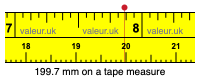 199.7 millimeters on a tape measure
