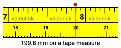 199.8 millimeters on a tape measure