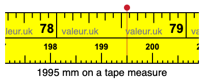 1995 mm on a tape measure 1995 millimeters on a tape measure