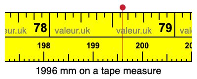 1996 mm on a tape measure 1996 millimeters on a tape measure