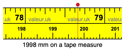 1998 mm on a tape measure 1998 millimeters on a tape measure