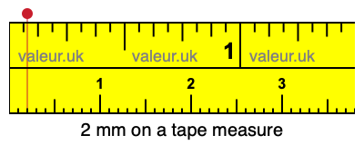 2 millimeters on a tape measure