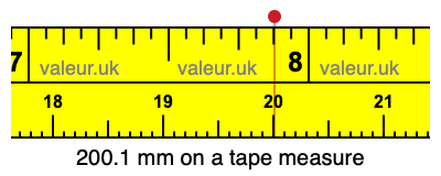 200.1 millimeters on a tape measure