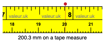 200.3 millimeters on a tape measure