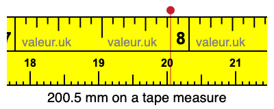 200.5 millimeters on a tape measure