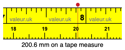 200.6 millimeters on a tape measure