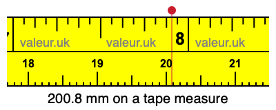 200.8 mm on a tape measure 200.8 millimeters on a tape measure