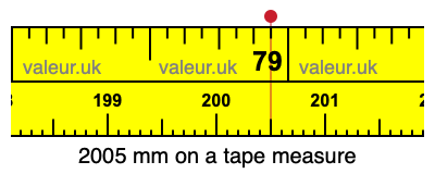 2005 mm on a tape measure 2005 millimeters on a tape measure