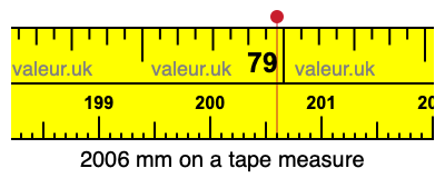 2006 mm on a tape measure 2006 millimeters on a tape measure