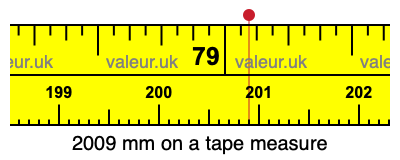 2009 mm on a tape measure 2009 millimeters on a tape measure