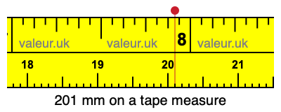 201 millimeters on a tape measure