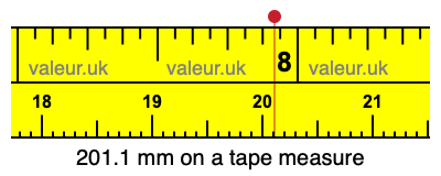 201.1 millimeters on a tape measure