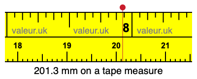 201.3 millimeters on a tape measure