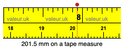 201.5 millimeters on a tape measure