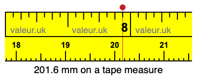 201.6 millimeters on a tape measure