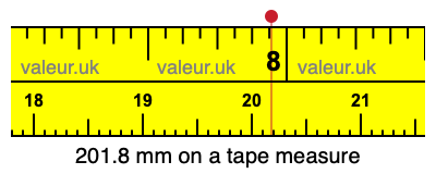 201.8 millimeters on a tape measure
