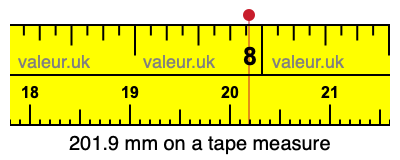 201.9 millimeters on a tape measure