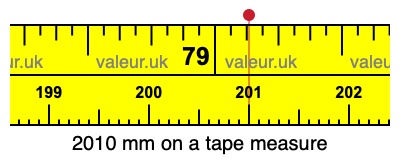 2010 millimeters on a tape measure