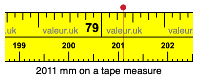 2011 mm on a tape measure 2011 millimeters on a tape measure